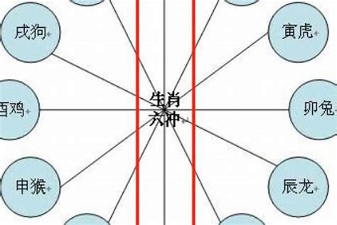 鼠羊相害化解|属相羊和鼠怎么化解